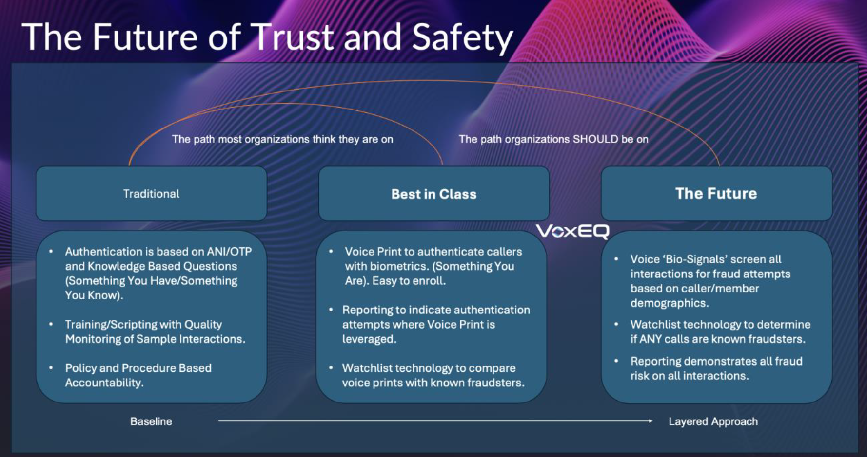 Blog Future of Trust and Safety