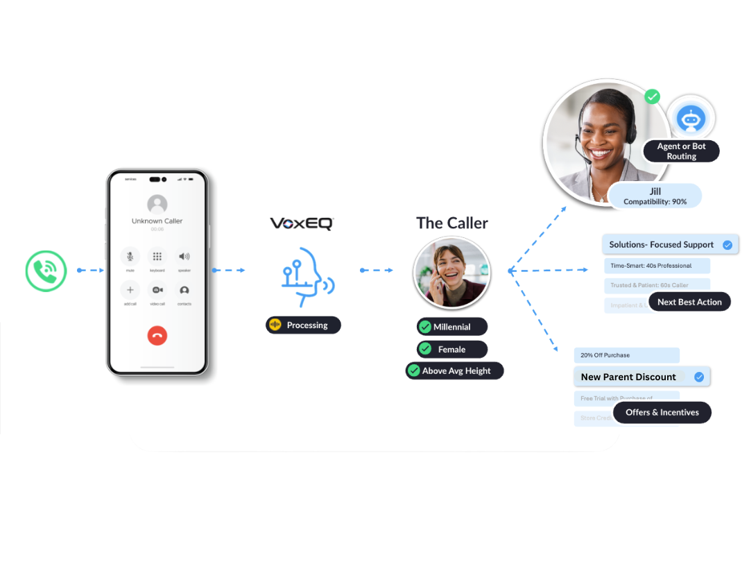 Persona Prompt Blog Image (1)